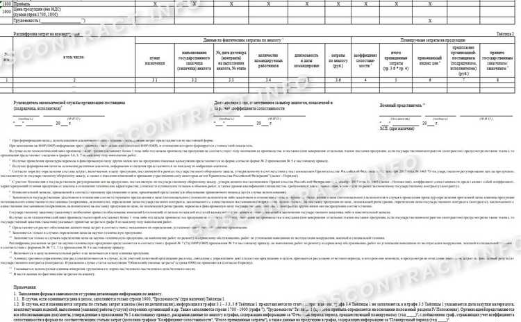 Последствия неправомерного учета привнесенных затрат