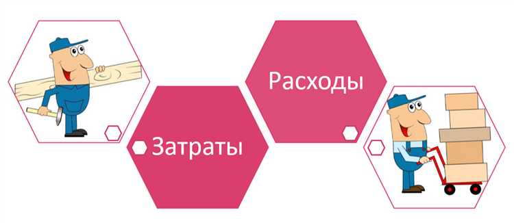 Отличие привнесенных затрат от иных видов расходов по госзаказу