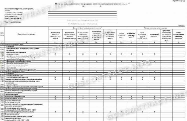 Привнесенные затраты по гоз что относится Привнесенные затраты по гоз что относится