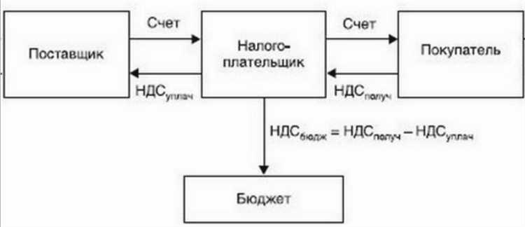 Признак сзпк в декларации по ндс что это Признак сзпк в декларации по ндс что это