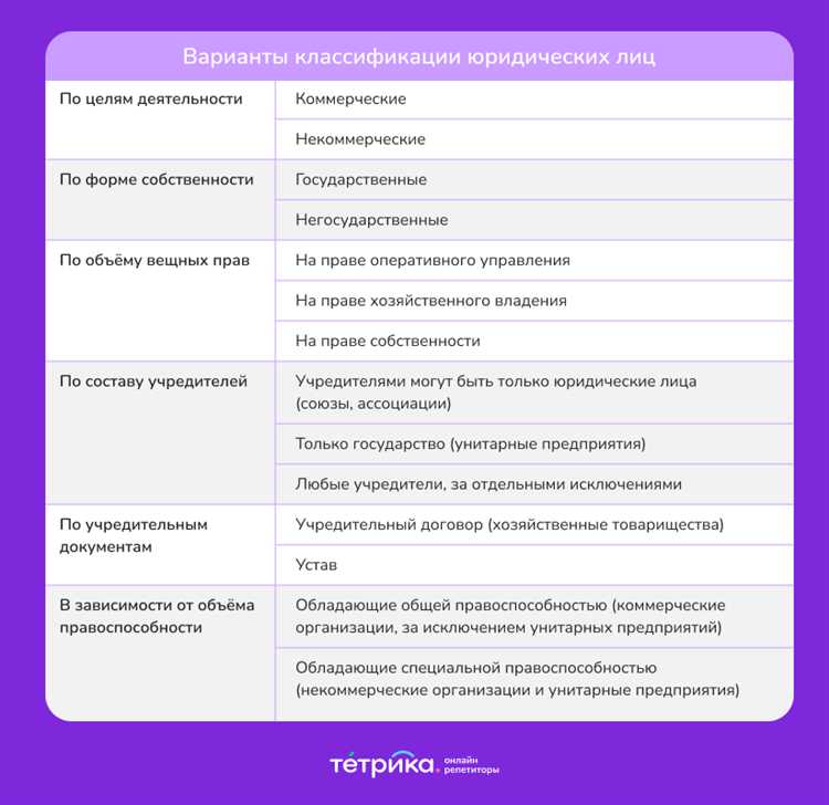 Процедуры ликвидации предприятия как юридического лица