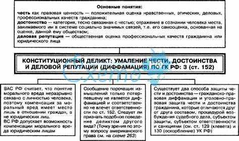 Какие последствия наступают после признания действий незаконными