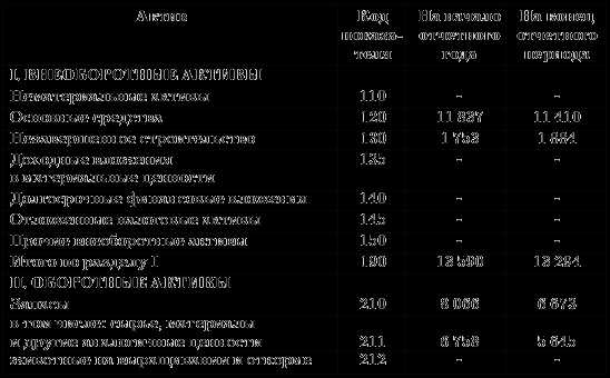 Взаимосвязь прочих оборотных активов с налоговыми обязательствами компании