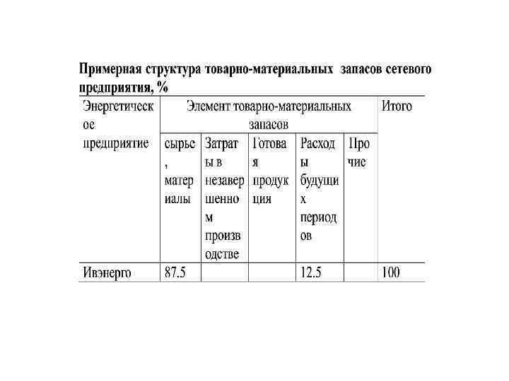 Как правильно учитывать краткосрочные финансовые вложения в баланс