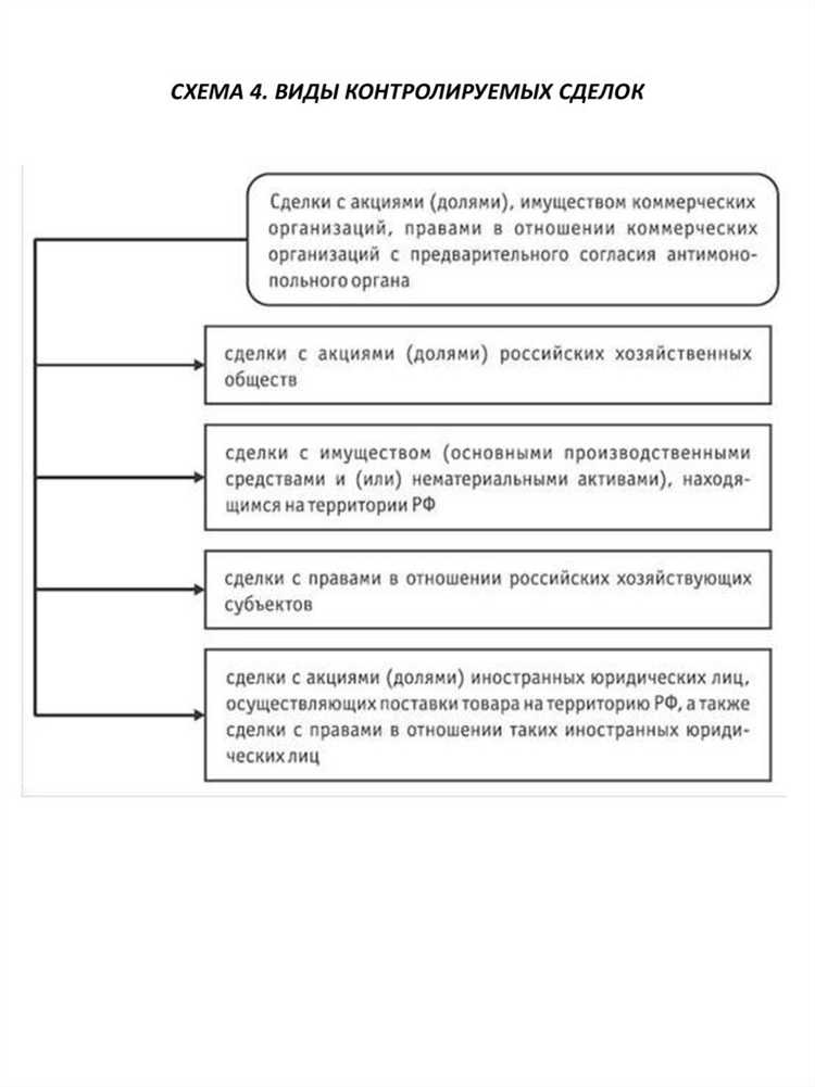 Кто вправе распоряжаться контрольным пакетом в ОАО