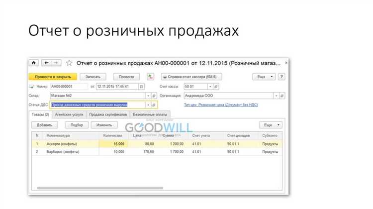 Процесс взаимодействия с покупателем в рознице