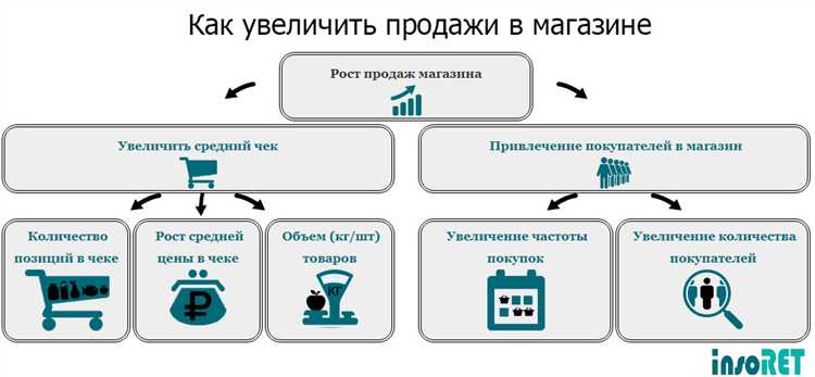 Определение розничной продажи и её ключевые признаки