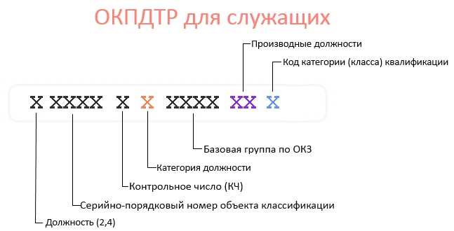 Как код по ОКПДТР влияет на начисление страховых взносов