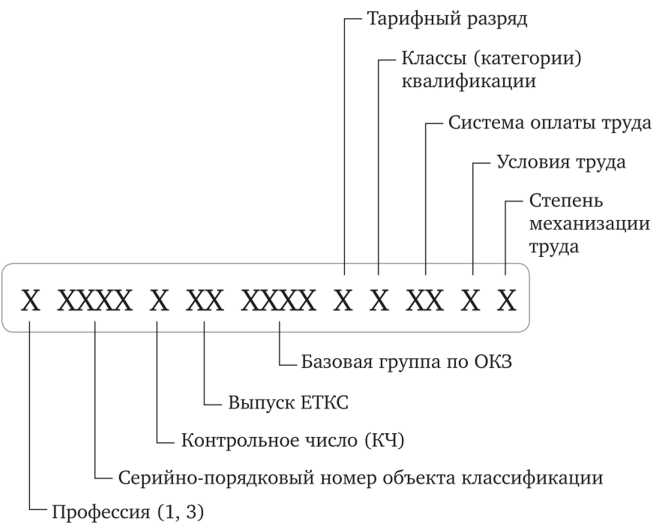 Профессия по окпдтр что это Профессия по окпдтр что это