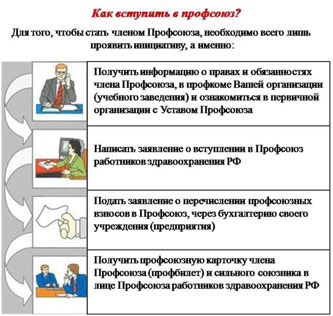 Что нужно знать о финансовых аспектах деятельности профсоюзов и профкомов
