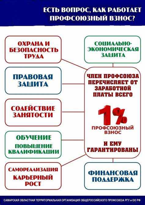 От чего зависит процент удержания профсоюзного взноса