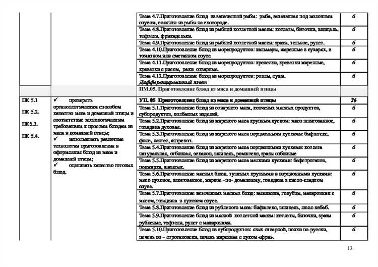 Как определяется уровень квалификации участников программы