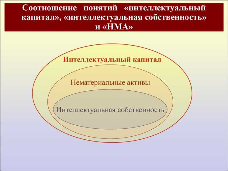 Юридические аспекты использования научных произведений в образовательных целях