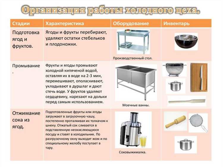 Как классифицировать хозяйственный инвентарь для предприятий