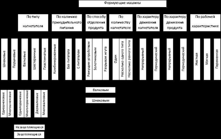 Роль инвентаря в организации работы на производственных объектах