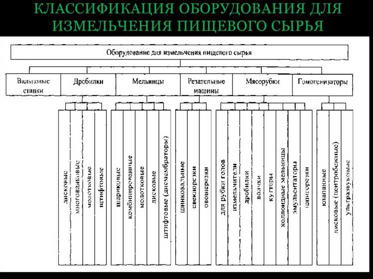 Какие предметы относятся к производственному инвентарю