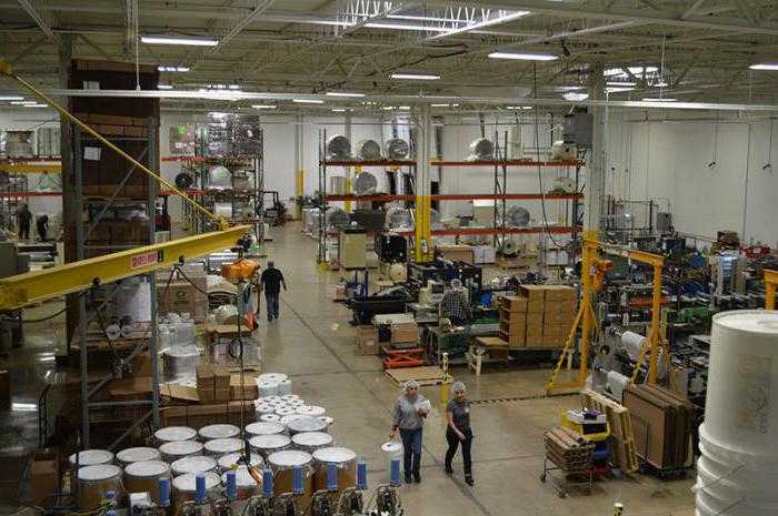 Основные виды инвентаря для выполнения производственных задач