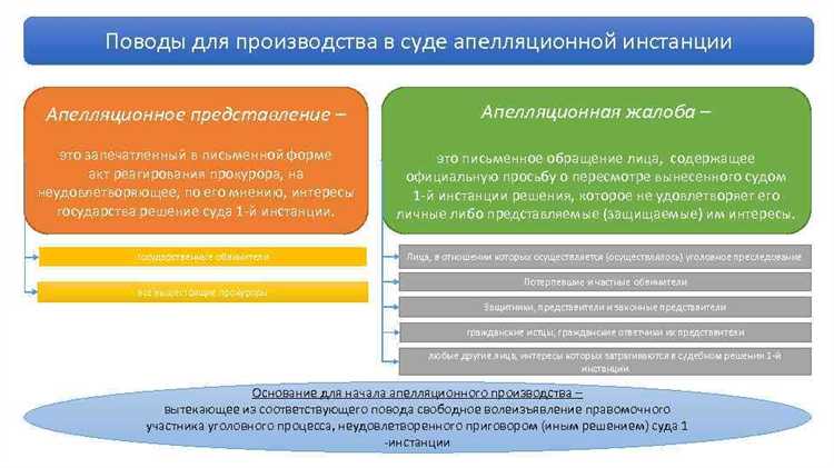 Когда начинается производство по материалам и кто его инициирует