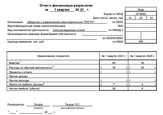 Когда составление промежуточной отчетности становится обязательным