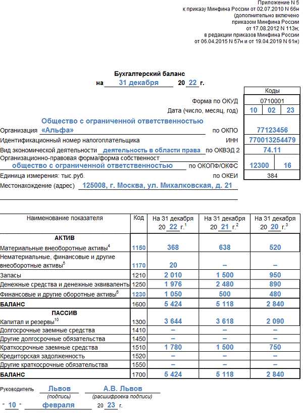 Нужно ли представлять промежуточную отчетность в налоговые органы