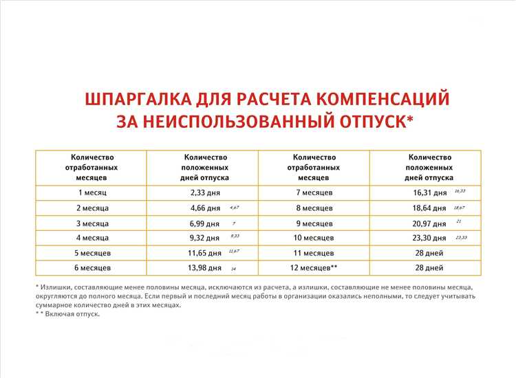 Влияние пропорциональной оплаты на отпускные и больничные