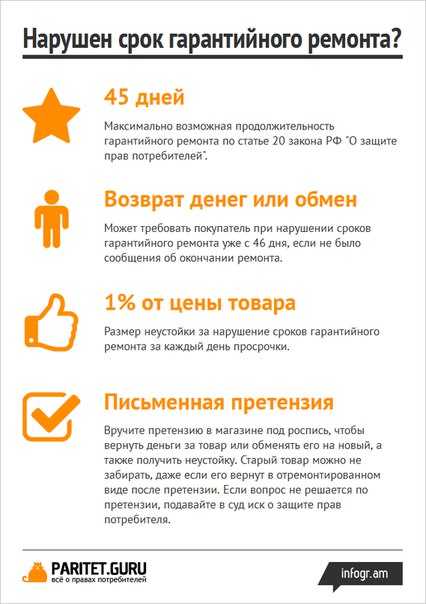 Куда жаловаться если продавец или сервис игнорируют обращение