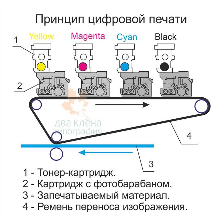 Проставление печати на документах как называется