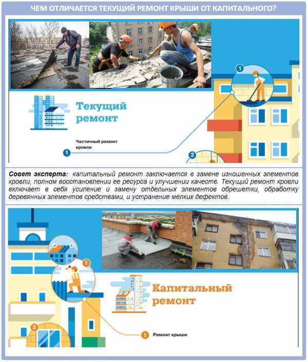 Как действовать если управляющая компания игнорирует обращения