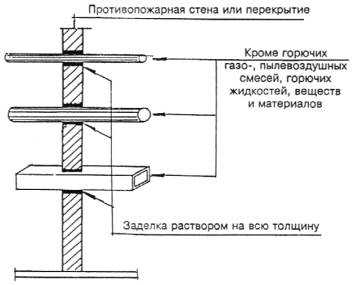 Особенности установки перегородок первого типа в жилых зданиях