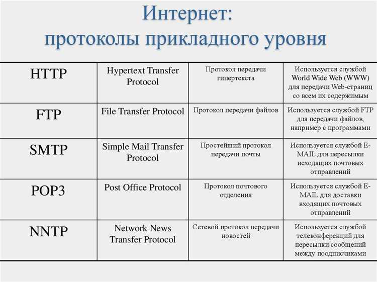 Правовые основания и нормативные акекты, регулирующие протокол ИТ-взаимодействия