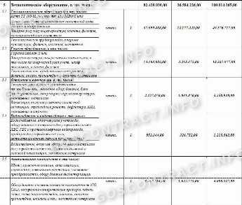 Можно ли подписывать протокол без изменения основного договора
