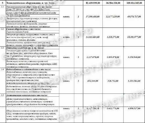 Какие условия фиксируются в протоколе согласования цены