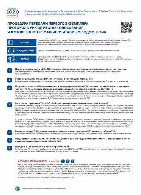 Какая ответственность предусмотрена за нарушение порядка оформления экземпляров протокола