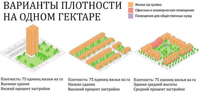 Как учитывать навесы, террасы и балконы при расчёте