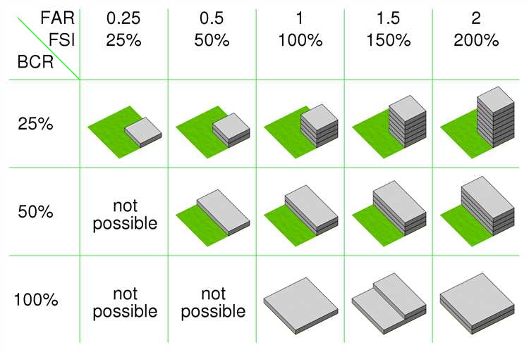 Ответственность за превышение допустимого процента застройки