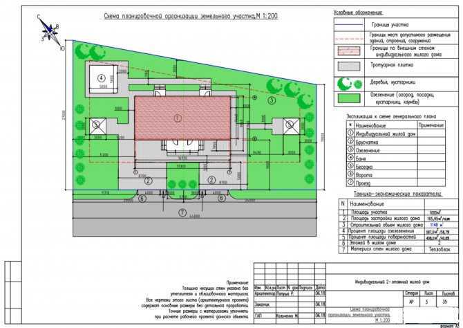 Влияет ли этажность зданий на процент застройки