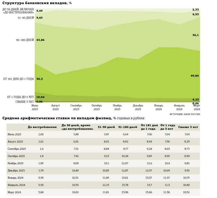 Как классифицировать проценты по депозитам в ОДДС для отчетности
