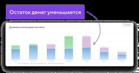 Проценты по депозитам в оддс в какой строке Проценты по депозитам в оддс в какой строке