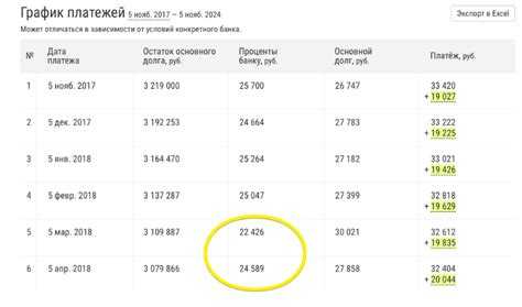 На каком счёте отражаются просроченные проценты по кредиту