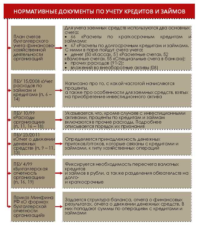 Как определяется дата возникновения права на уплату процентов