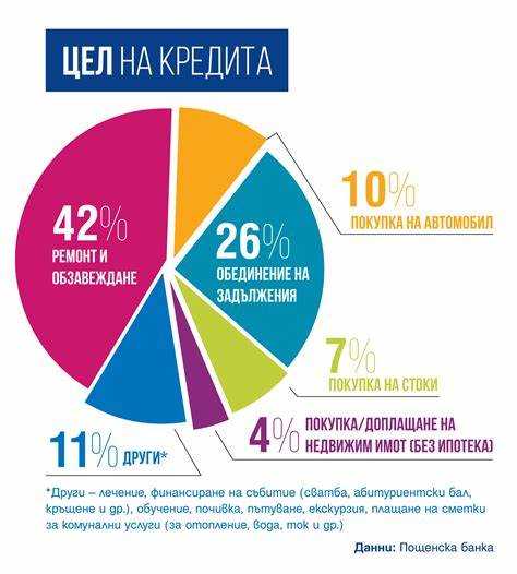 Проценты за пользование займом в какую очередь реестра кредиторов