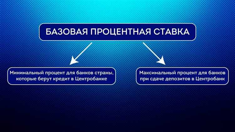 Как рассчитать доход по вкладу по процентной ставке годовых