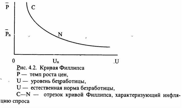 Какие формулы используются для расчета процентной ставки годовых по займам