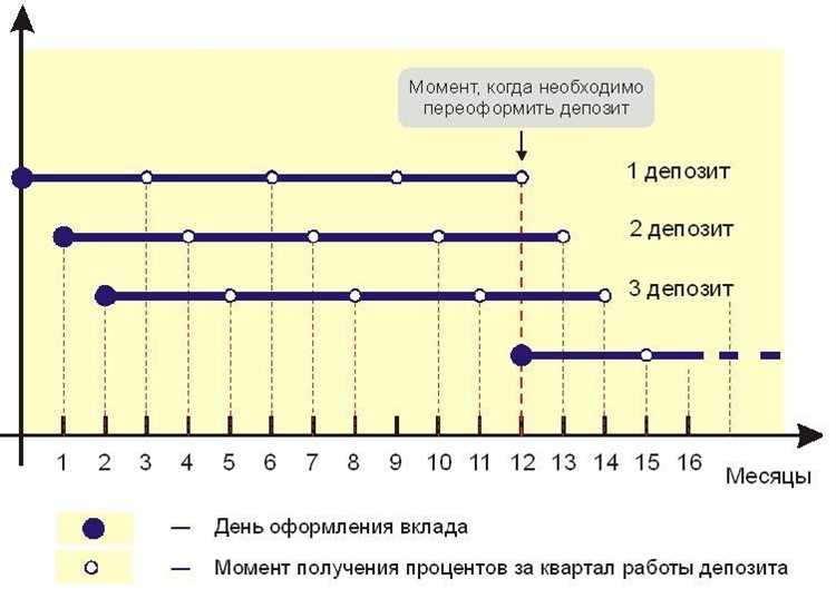 Как рассчитать сумму переплаты по кредиту исходя из процентной ставки годовых