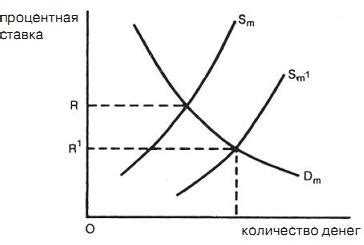 Процентная ставка годовых что это