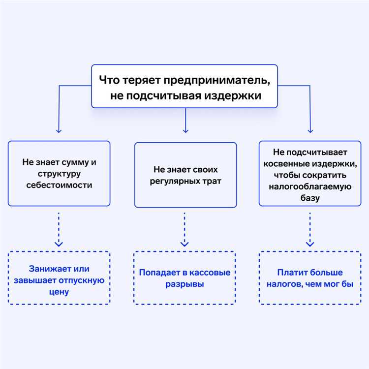 Уголовный процесс