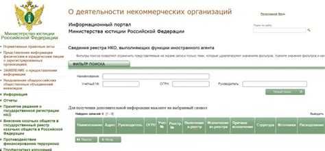 Контроль за соблюдением правовых норм в сфере благотворительной деятельности