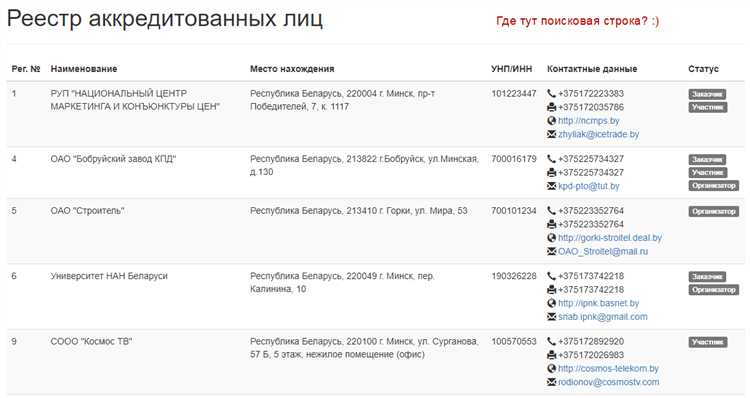 Анализ соответствия деятельности НКО законодательству о налогах