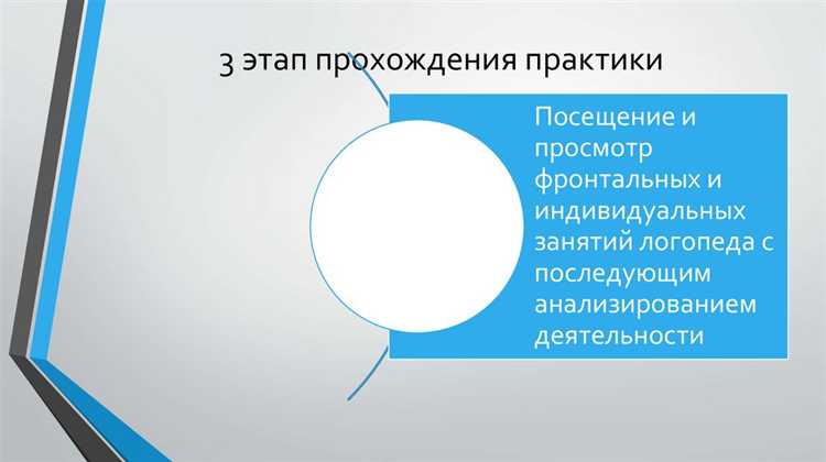 Что включает в себя отчет по итогам практики