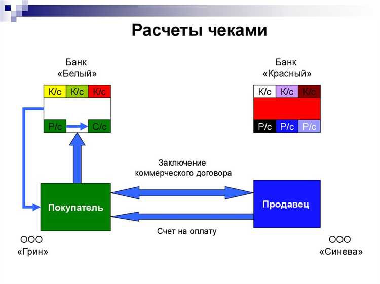 Как подключить прямое дебетование к своему банковскому счету